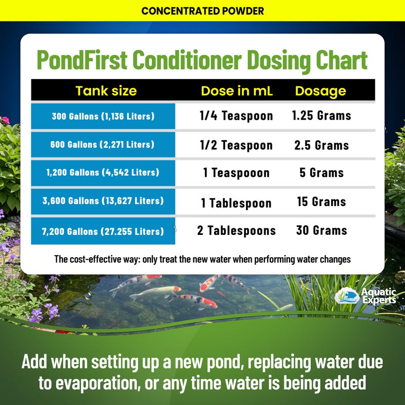 Aquatic Experts PondFirst Pond Water Conditioner - Concentrated Instant Dechlorinator for Fish Ponds, Makes Water Safe for Koi and Goldfish, Made in The USA, Aquatic Experts (Powder - 1 Kilogram) - Image 5